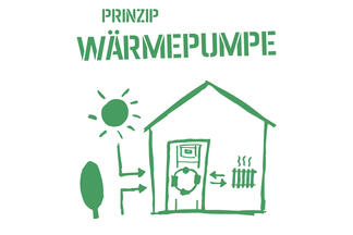 Wärmepumpe