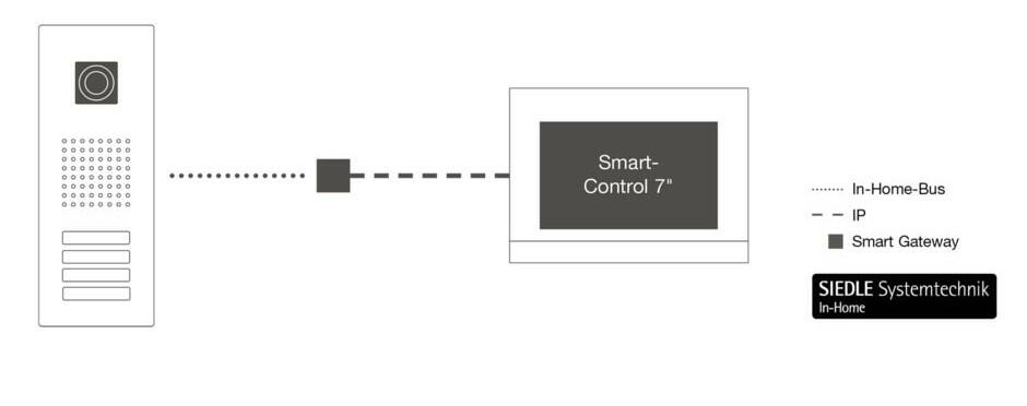 Synergie: Jung und Siedle
