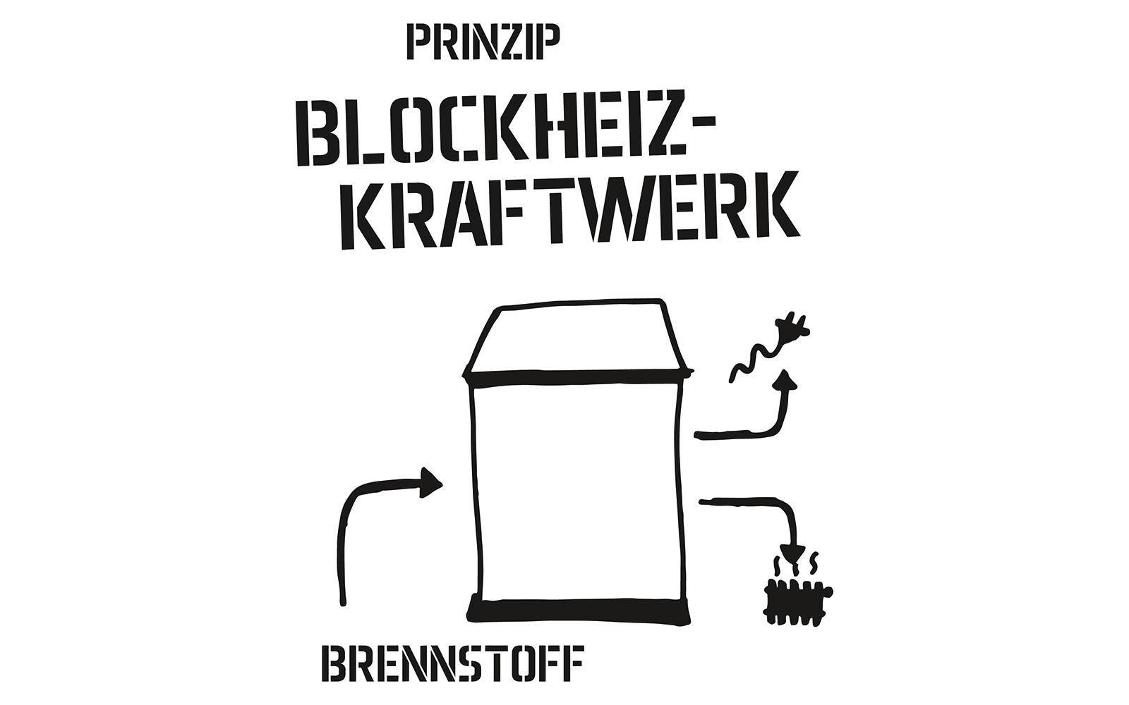 Prinzip BHKW